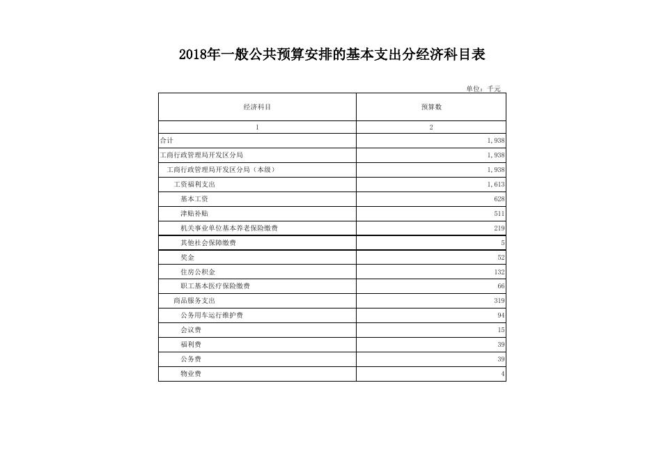 批复表（开发工商）.xls