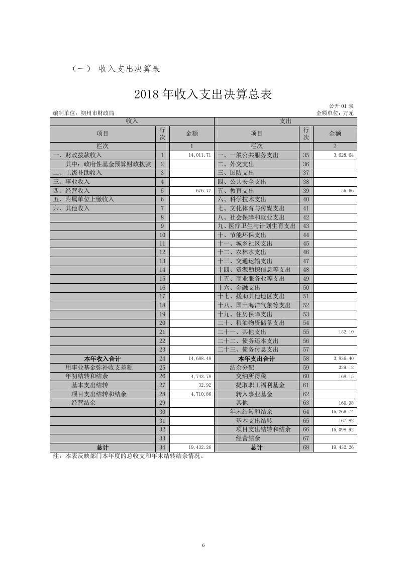 朔州市财政局2018年决算公开.pdf