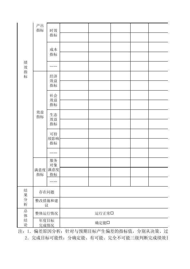 护林防火项目支出绩效运行监控表（模板）.pdf