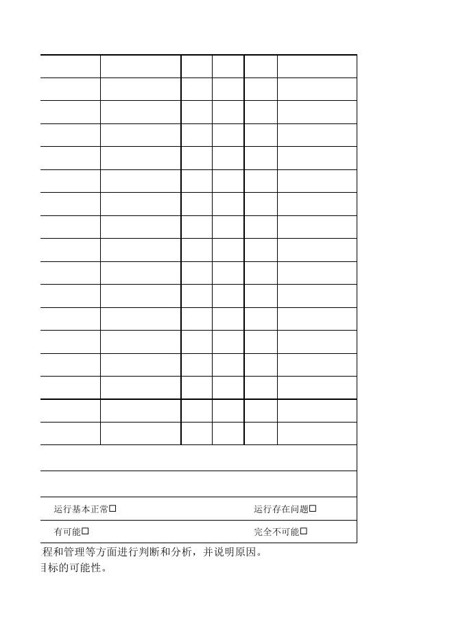 护林防火项目支出绩效运行监控表（模板）.pdf