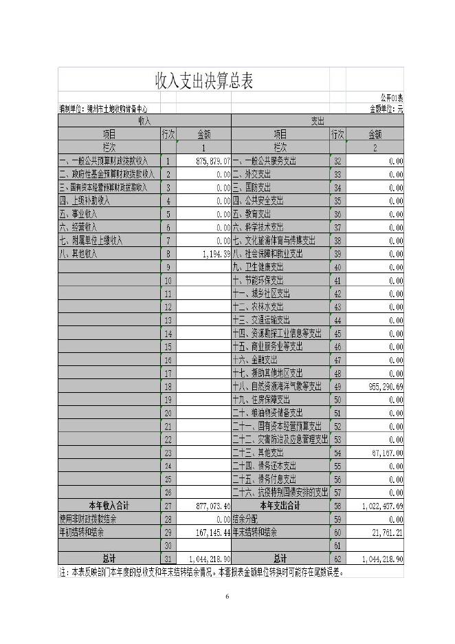 朔州市土地收购储备中心2020年度部门决算公开.pdf