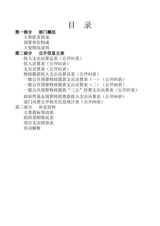 山阴县合盛堡乡人民政府2018年决算公开信息表.xls