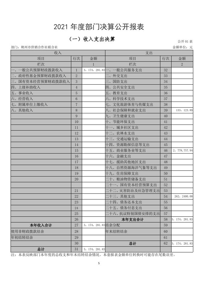 朔州市供销合作社联合社2021年部门决算公开.pdf