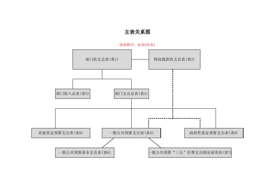 山阴县会计函授站2019年部门预算公开信息表.xlsx
