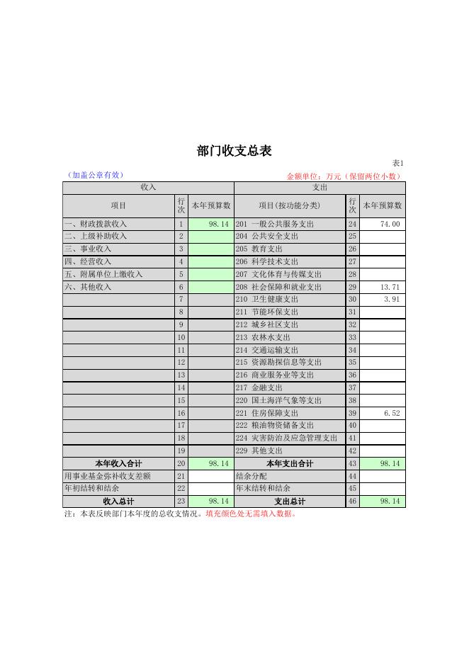 山阴县会计函授站2019年部门预算公开信息表.xlsx