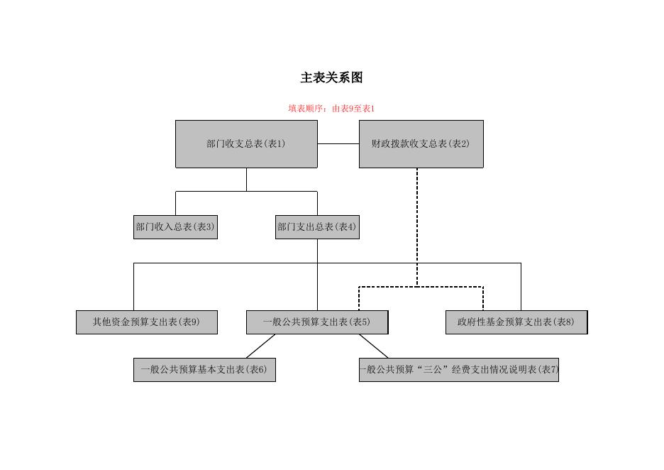 山阴县总工会2019年部门预算公开信息表.xlsx