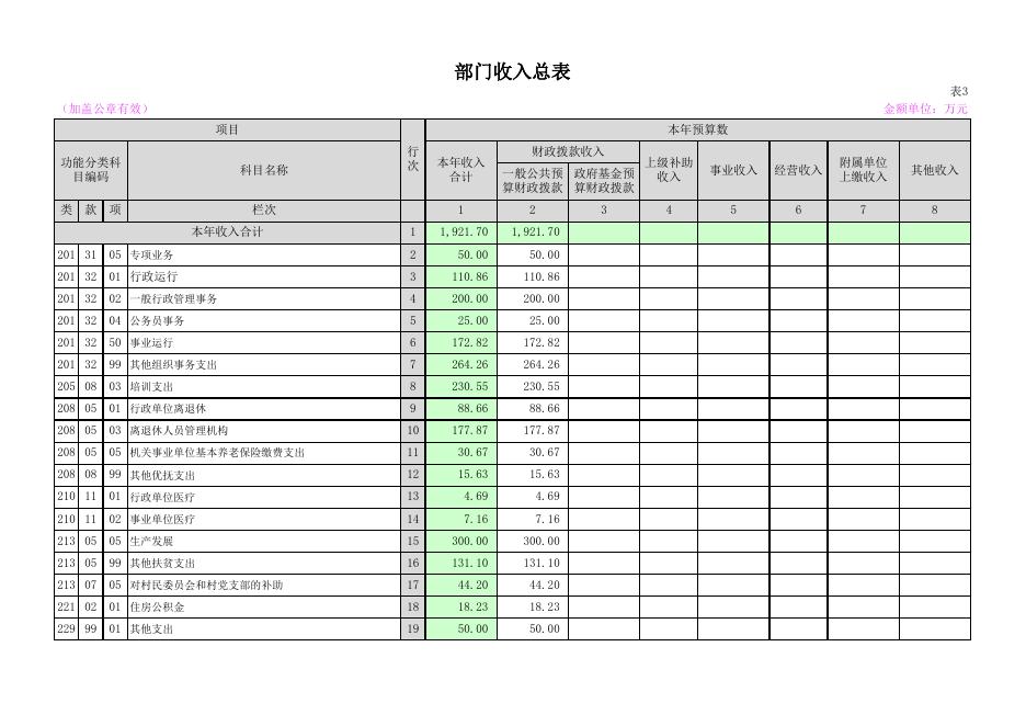 中共山阴县委组织部2020年度部门预算公开表.xlsx