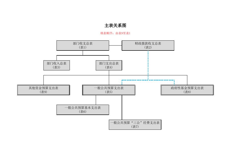 中共山阴县委办公室2020年度部门预算公开表.xlsx