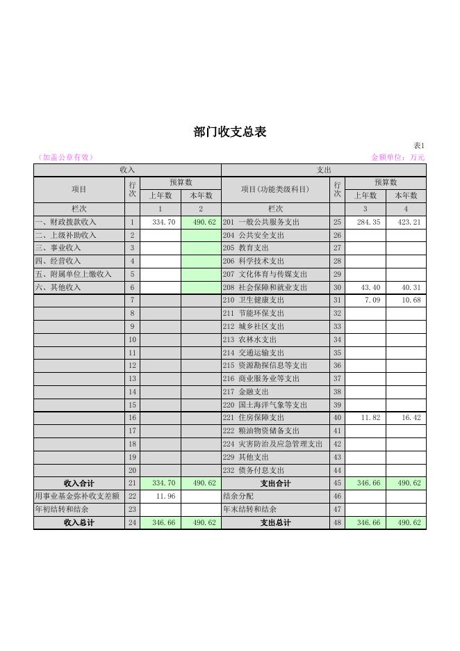 中共山阴县委办公室2020年度部门预算公开表.xlsx