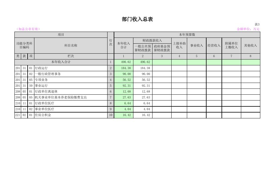 中共山阴县委办公室2020年度部门预算公开表.xlsx