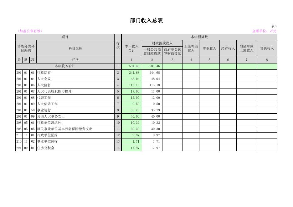 山阴县人大常务委员会办公室2020年度部门预算公开表.xlsx