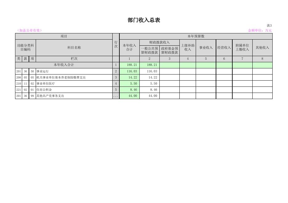 中共山阴县委党史研究室2020年度部门预算公开表.xlsx