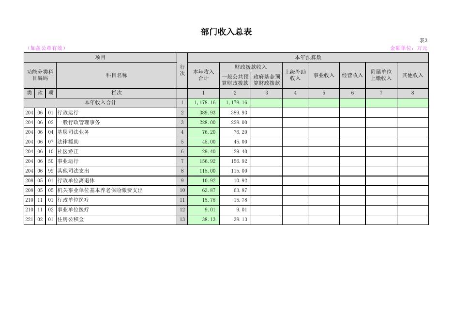 山阴县司法局2020年度部门预算公开表.xlsx
