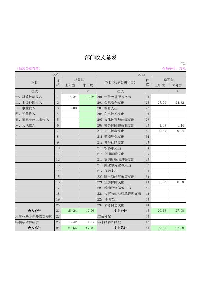 山阴县律师事务所2020年度部门预算公开表.xlsx