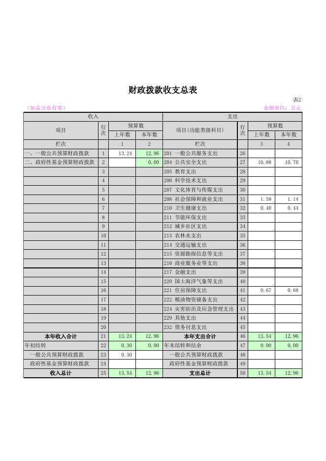 山阴县律师事务所2020年度部门预算公开表.xlsx