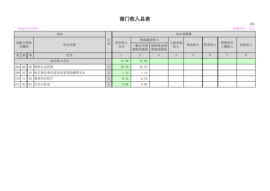 山阴县律师事务所2020年度部门预算公开表.xlsx