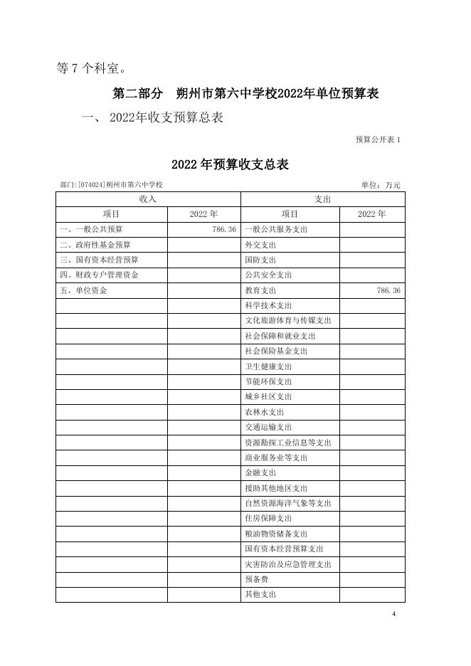 朔州市第六中学2022年单位预算公开.pdf