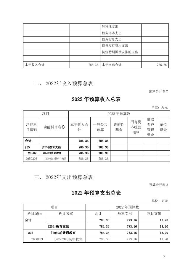 朔州市第六中学2022年单位预算公开.pdf