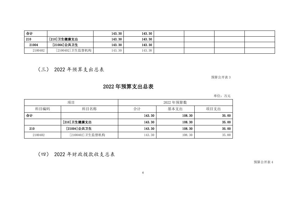 朔州市卫生健康综合行政执法队2022年度部门预算_20220321155203.pdf