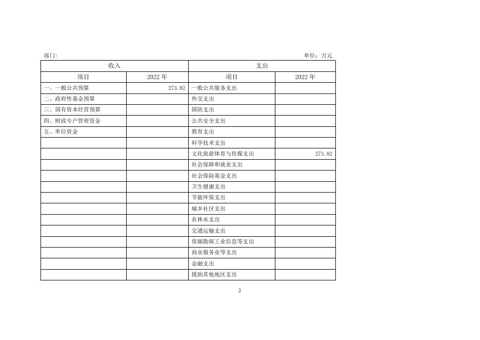 朔州市艺术研究院2022年度部门预算公开_20220321152543.pdf
