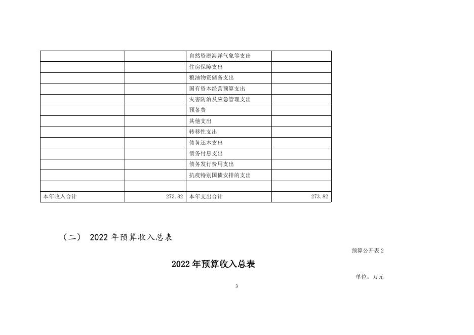 朔州市艺术研究院2022年度部门预算公开_20220321152543.pdf