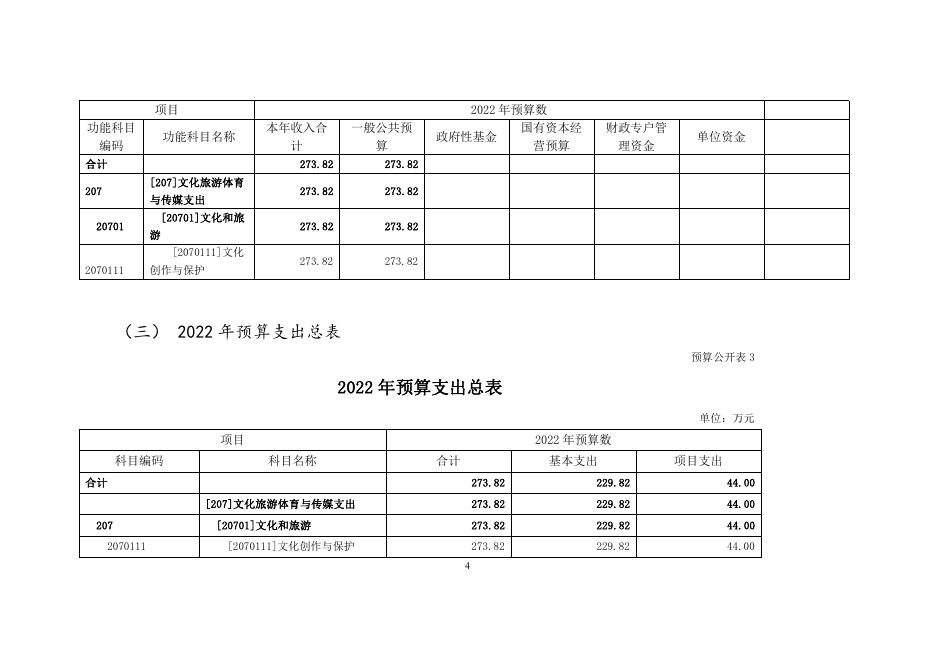 朔州市艺术研究院2022年度部门预算公开_20220321152543.pdf