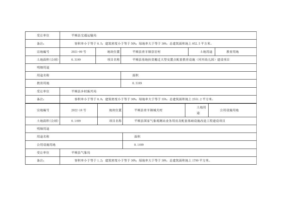 平顺县自然资源局国有土地划拨用地批前公示 平自然资公示[2022]4号.pdf