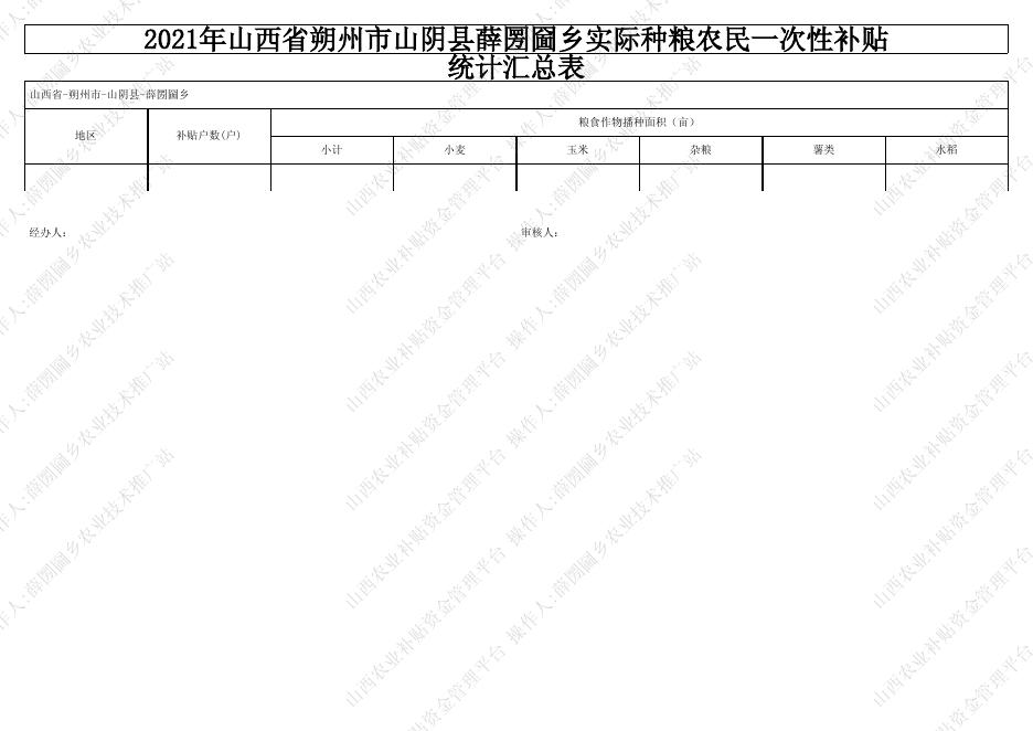 薛圐圙乡实际种粮补贴汇总表.pdf