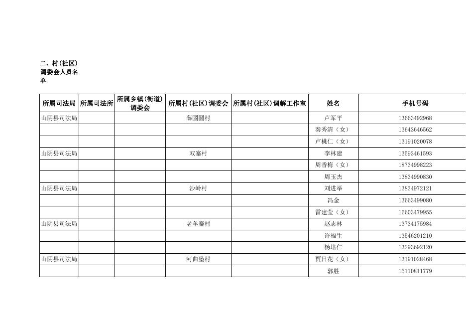 薛圐圙司法所调解人员名单.pdf