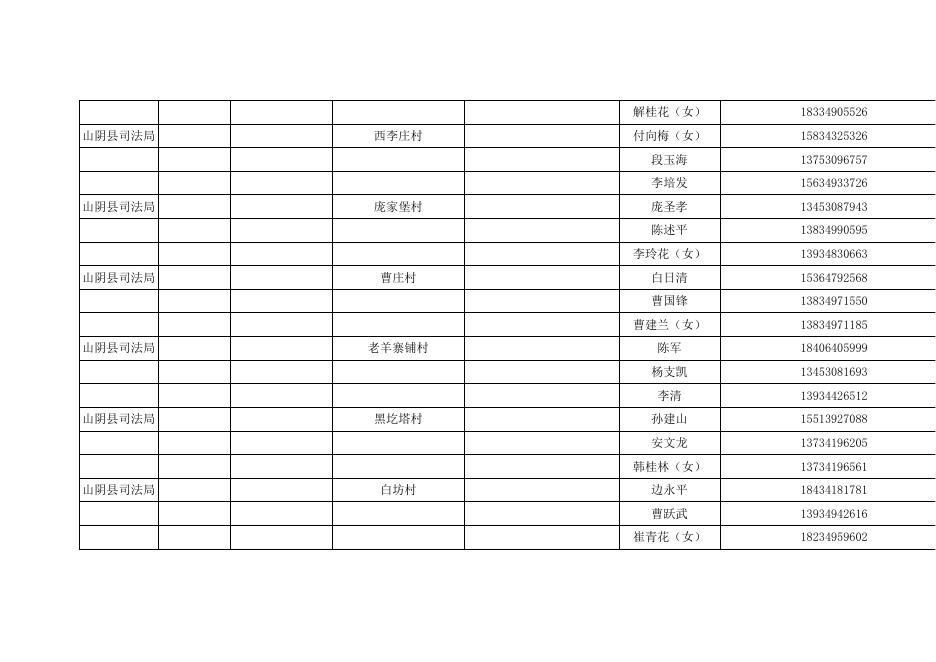 薛圐圙司法所调解人员名单.pdf