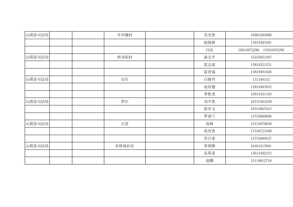 薛圐圙司法所调解人员名单.pdf