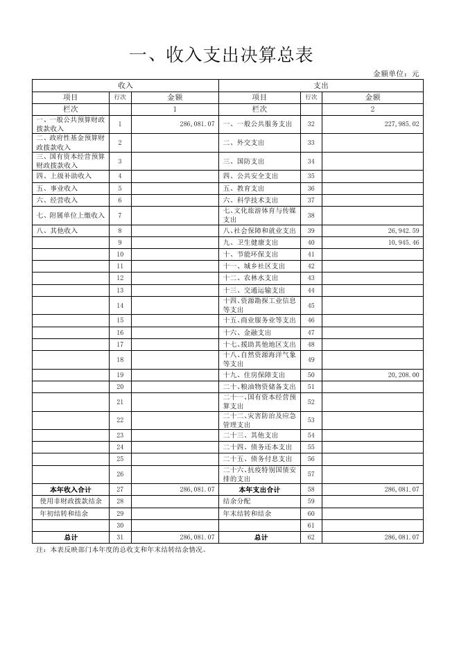2021年工商联部门决算公开.pdf