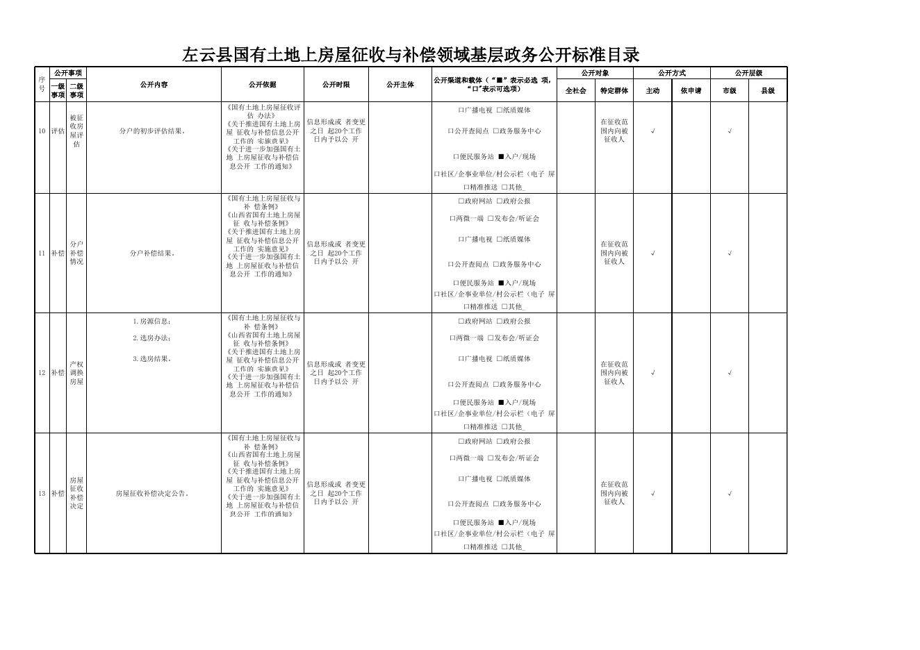 左云县国有土地上房屋征收领域基层政务公开标准目录.xls