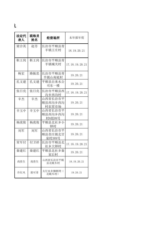 平顺县拟吊销企业名单.xlsx