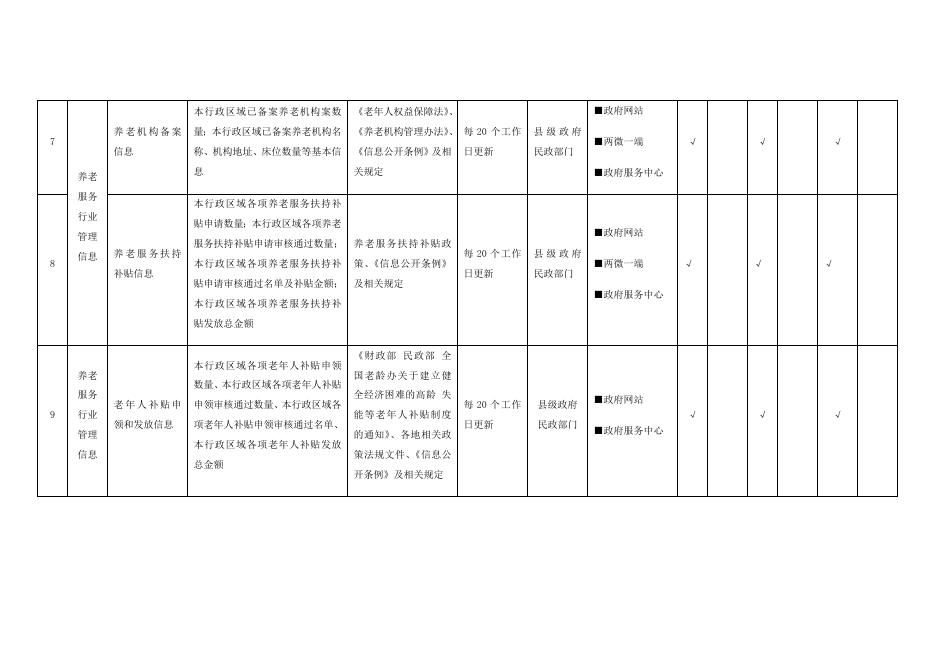 左云县养老服务领域基层政务公开标准目录.docx