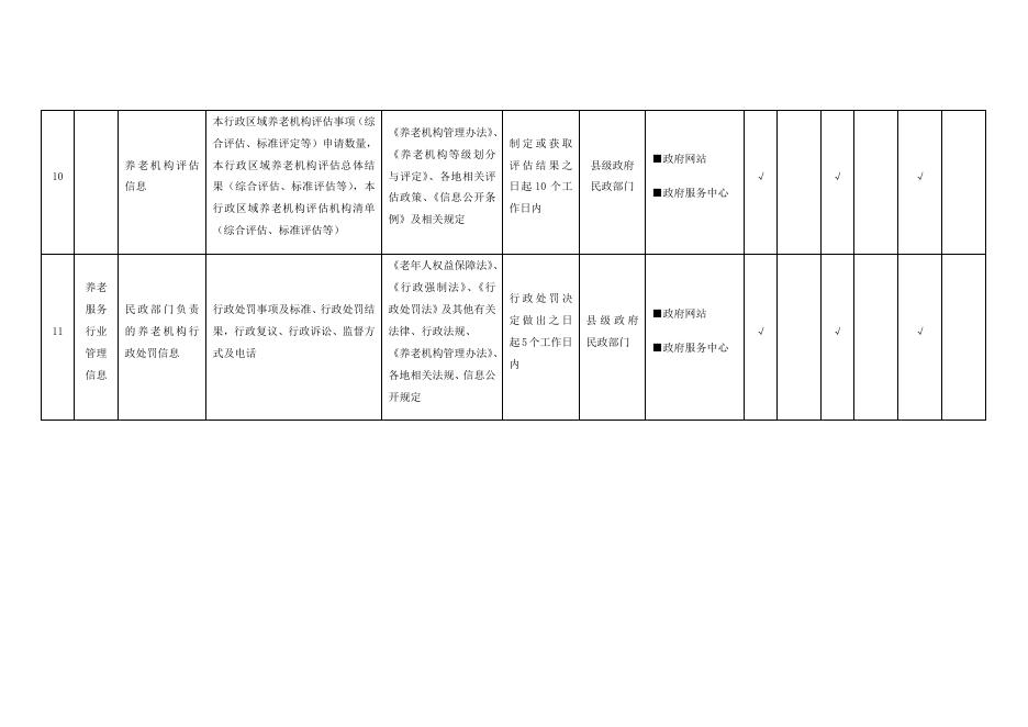 左云县养老服务领域基层政务公开标准目录.docx