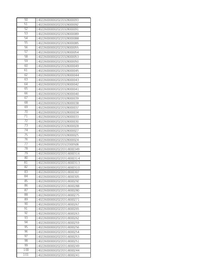 左云县行政审批服务管理局2022年3月份许可公示表．xlsx.xlsx