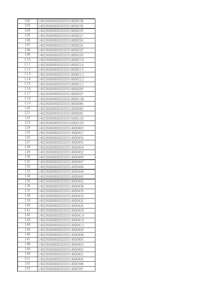 左云县行政审批服务管理局2022年3月份许可公示表．xlsx.xlsx