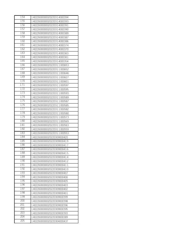 左云县行政审批服务管理局2022年3月份许可公示表．xlsx.xlsx