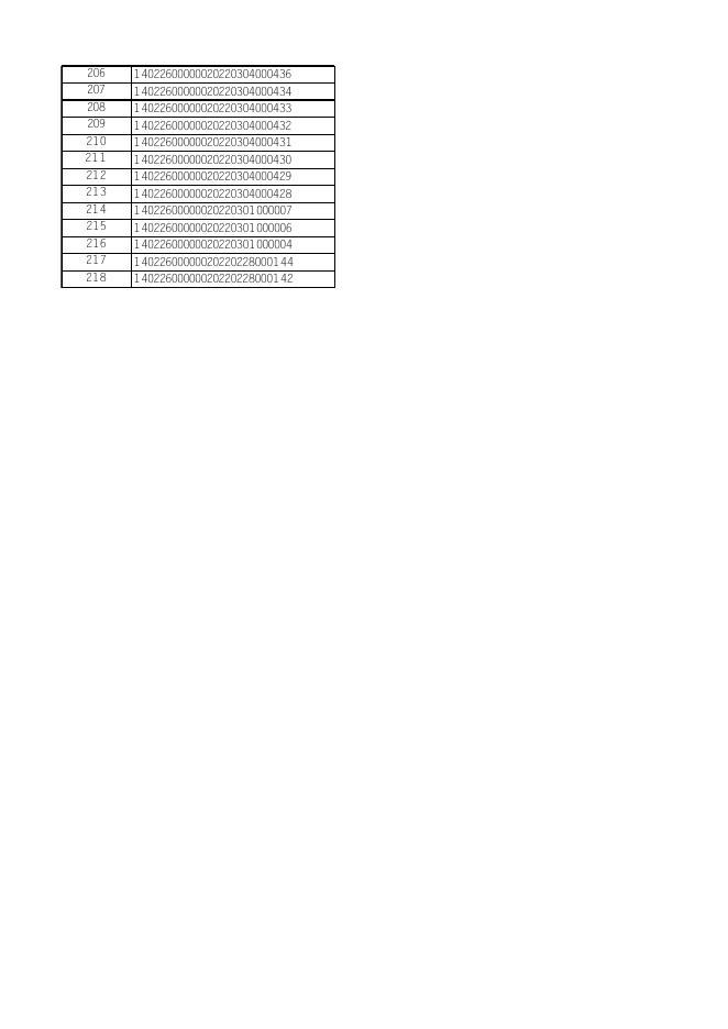左云县行政审批服务管理局2022年3月份许可公示表．xlsx.xlsx