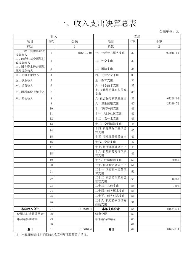 2021年部门决算公开（团委）.pdf