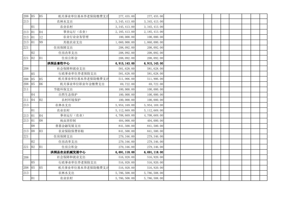 2020年洪洞县部门预算输出表（农业局）.xls