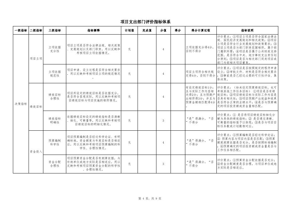 附件：全网办机房设备项目支出部门评价指标体系.xlsx