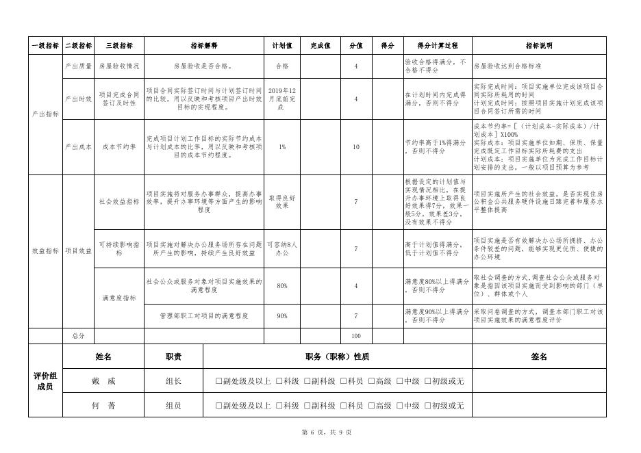 附件：全网办机房设备项目支出部门评价指标体系.xlsx