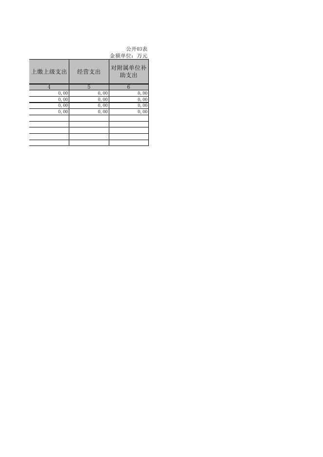 朔州市朔城区经管办2019决算公开表组.XLS.xls