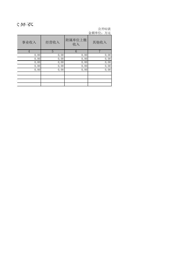 朔州市朔城区城市市容市貌管理监察大队2019决算公开表组.XLS.xls