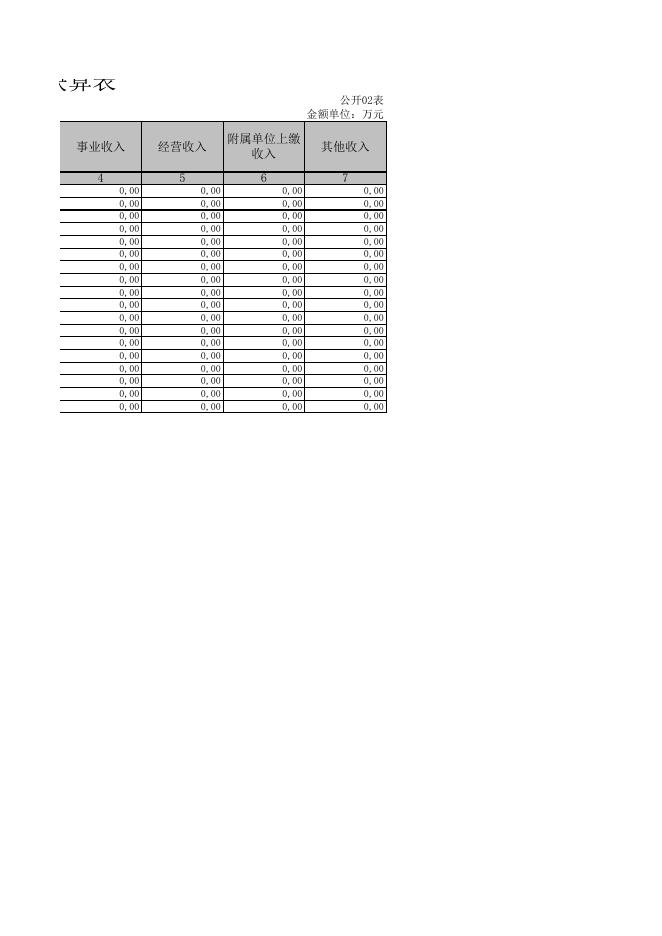 朔城区神头镇人民政府2019年决算公开表组.XLS.xls