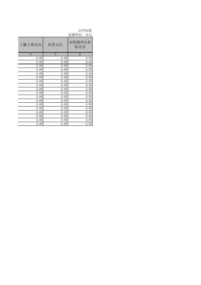朔城区神头镇人民政府2019年决算公开表组.XLS.xls