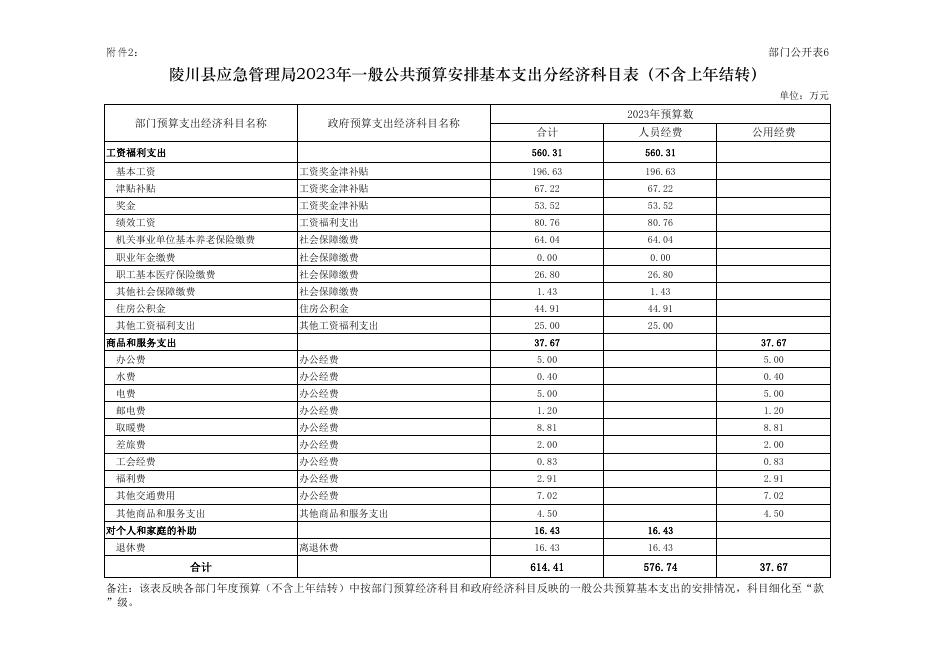 陵川县应急管理局2023年部门预算公开报表.pdf