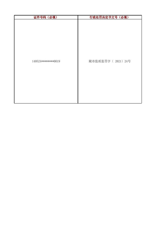 陵川县市场监督管理局自然人行政处罚信息（2021年第22期）.xlsx